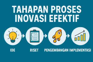 Tahapan Proses Inovasi Efektif